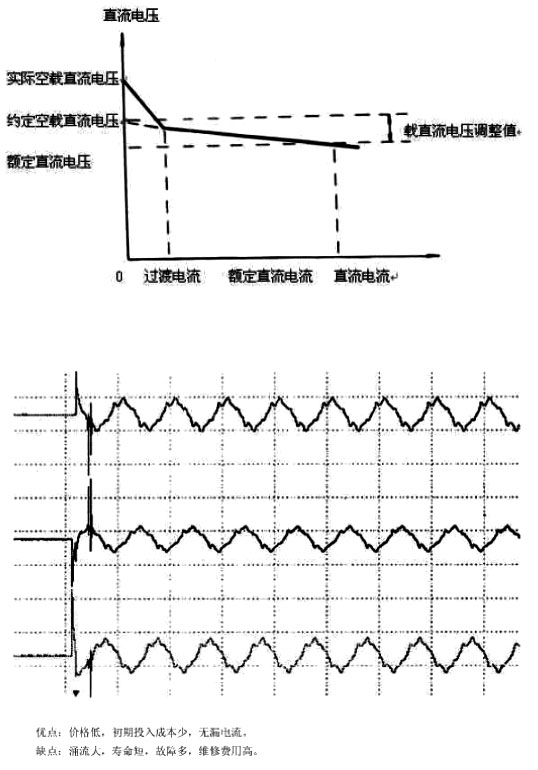 無功補償中接觸器和晶閘管開關的性能誰更好？