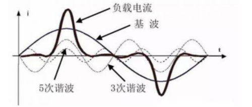 零線電流大該怎么辦？