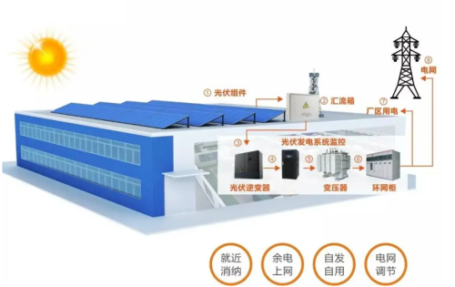 為什么光伏發電會影響功率因數控制器正常工作？