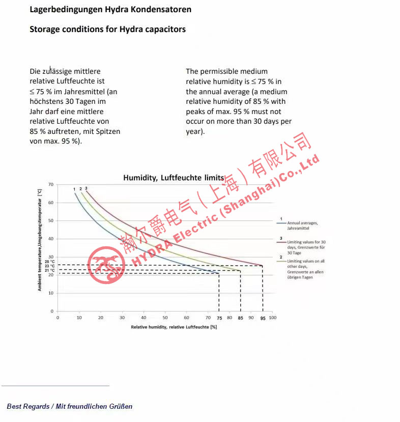 HDAELEC電容器儲存的時間長短對質量有影響嗎？