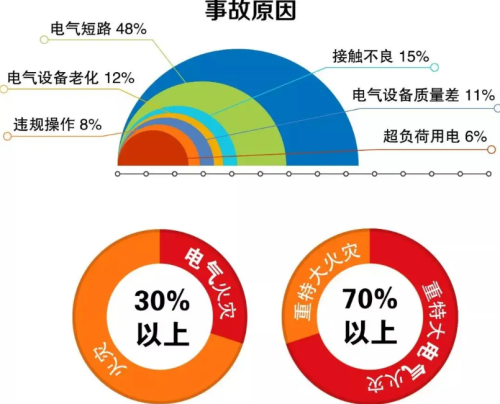 淺述瀚爾爵電氣火災(zāi)自動(dòng)滅火系統(tǒng)