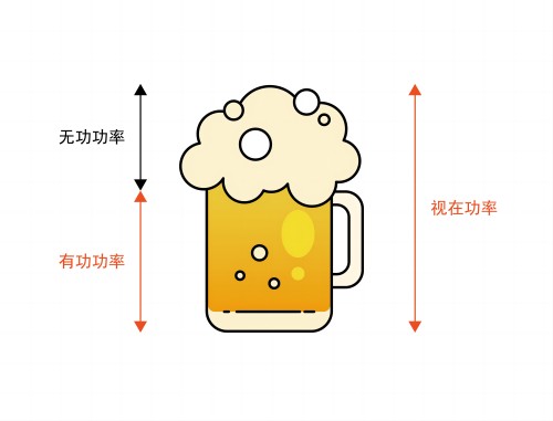 視在功率計算公式及有功功率、無功功率計算公式