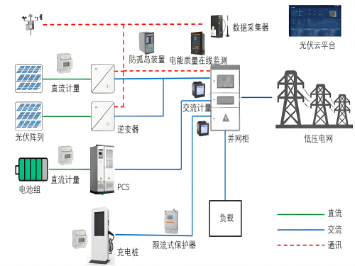 低壓無功補償在分布式光伏現場中的應用