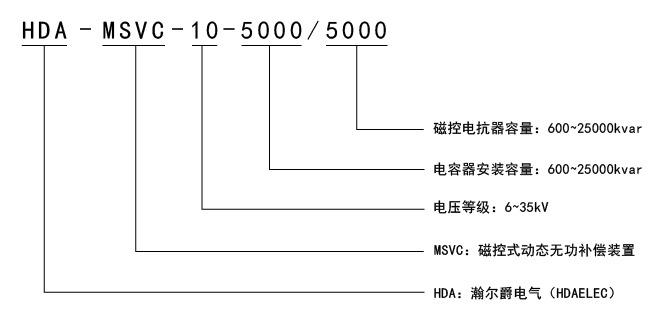 電能質(zhì)量優(yōu)化_畫板 1 副本 12